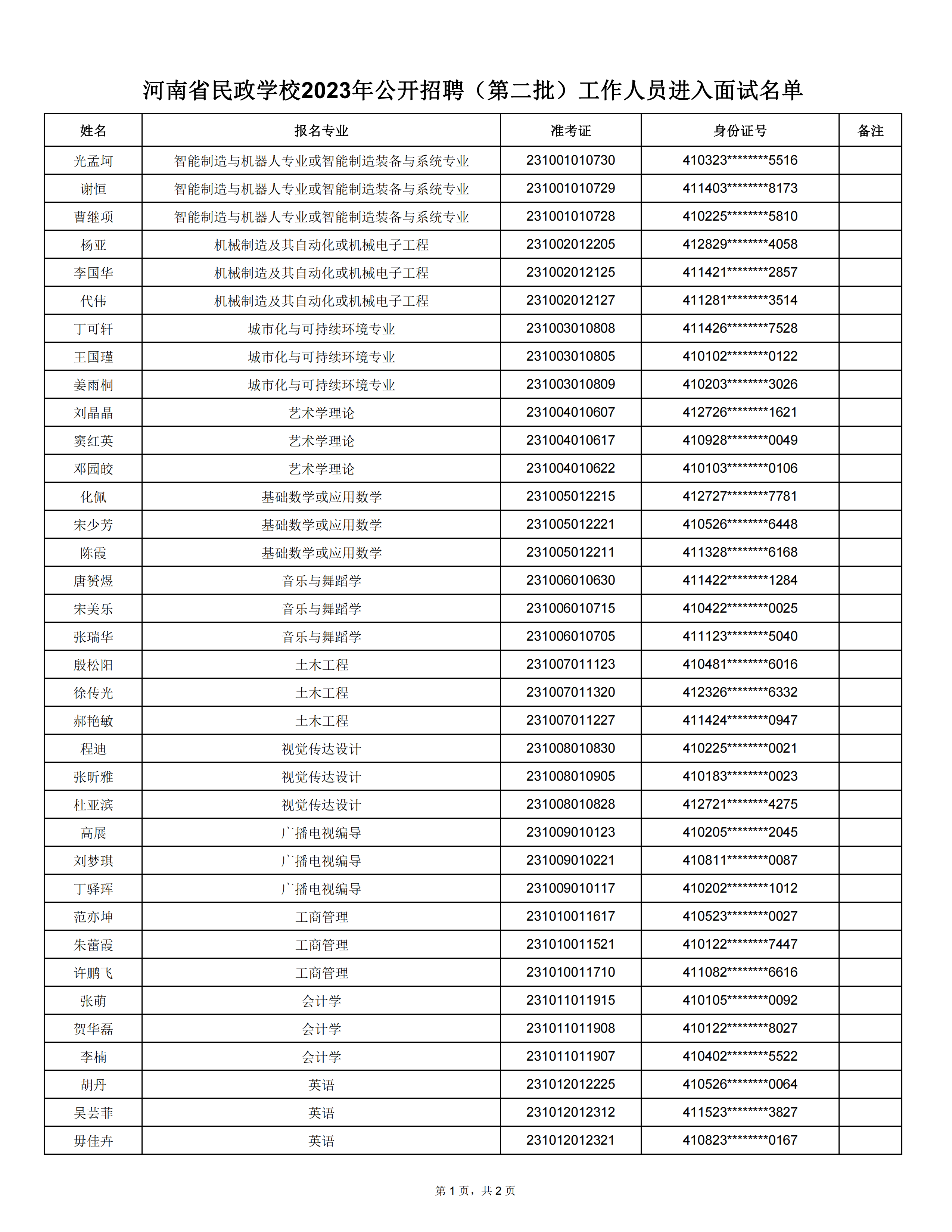 河南省民政学校2023年公开招聘（第二批）工作人员进入面试名单(2)_00.png