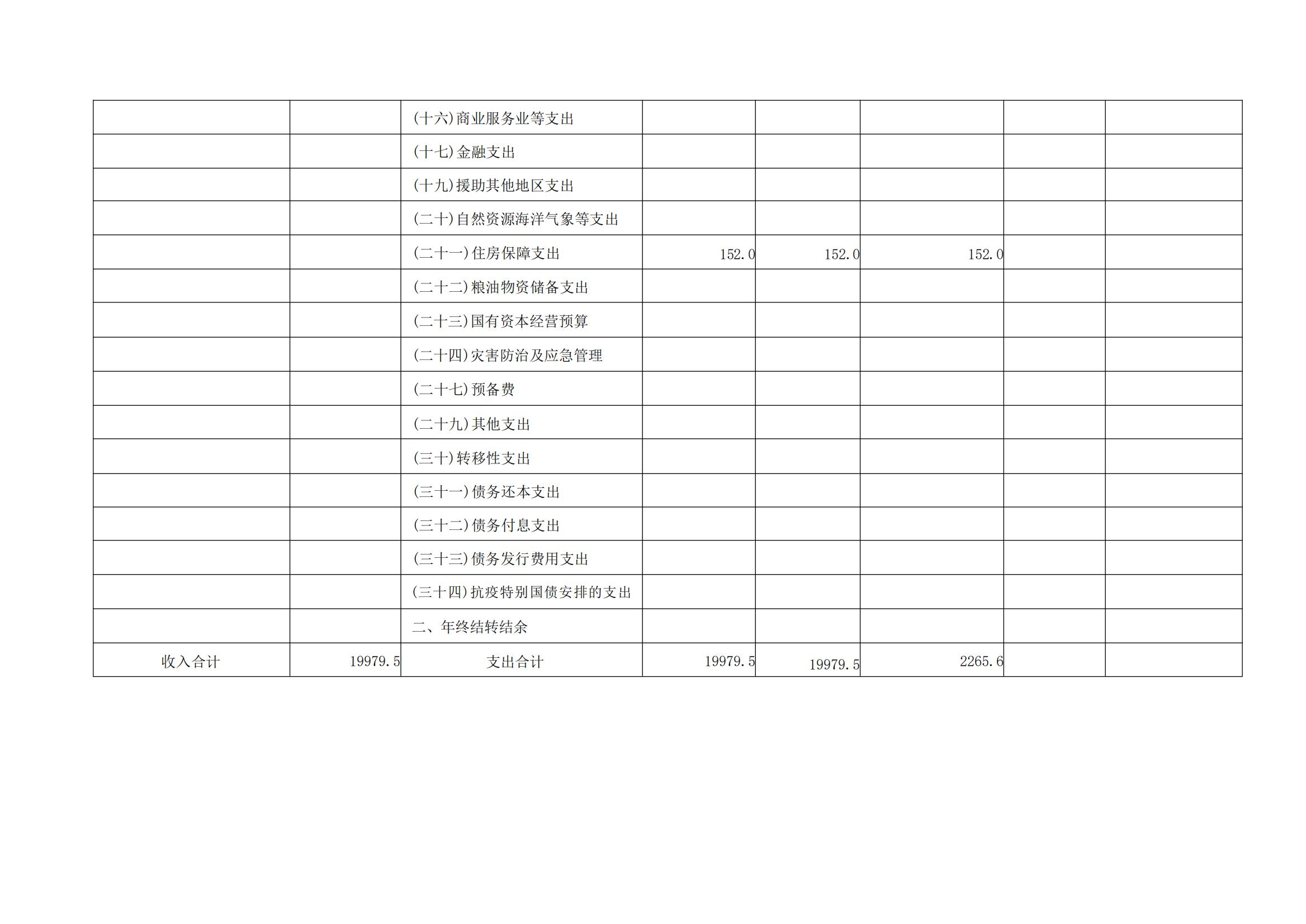 河南省民政学校2024年部门预算公开(1)_12.jpg