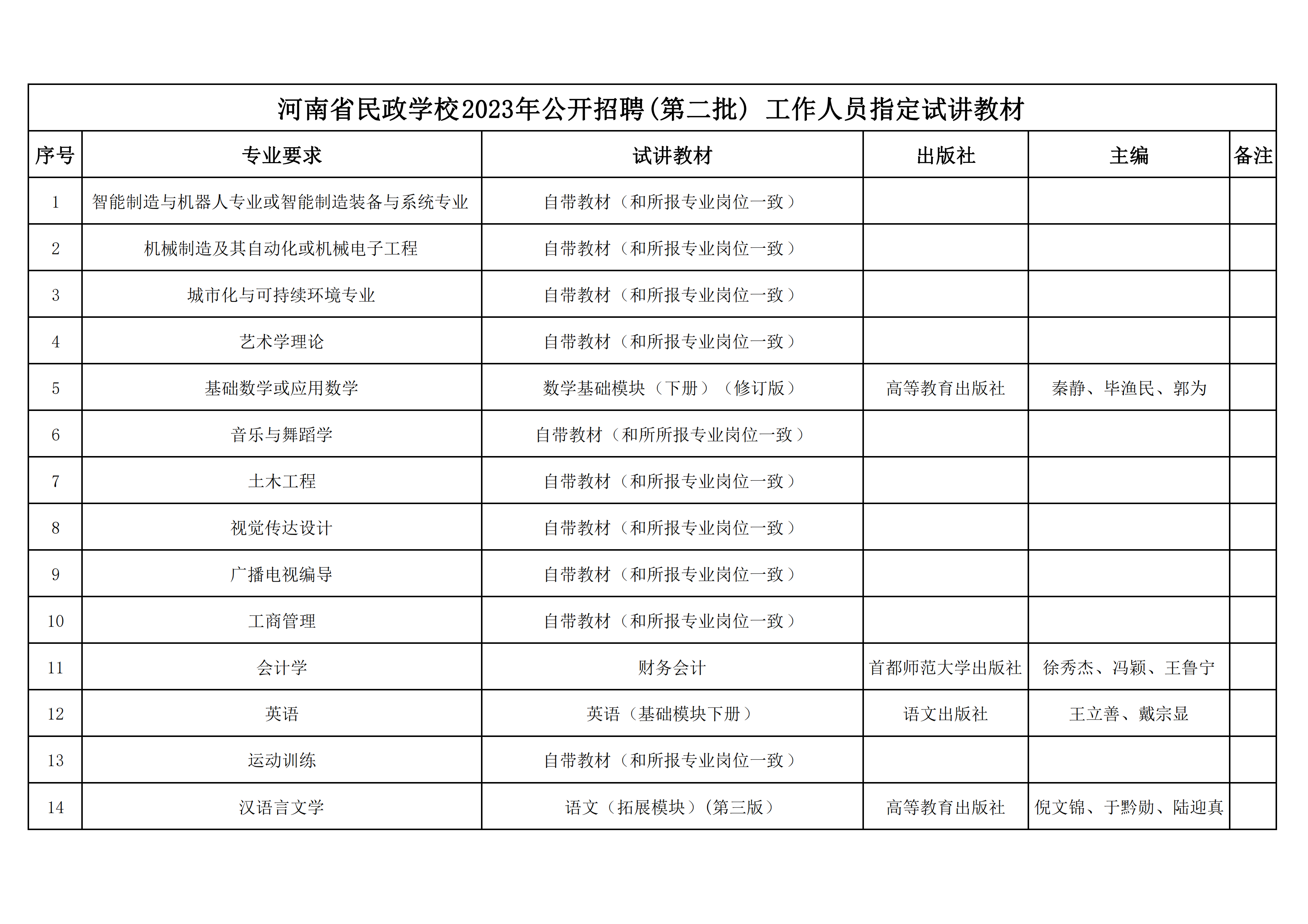 河南省民政学校2023年公开招聘(第二批) 工作人员指定试讲教材(定）(1)_00.png