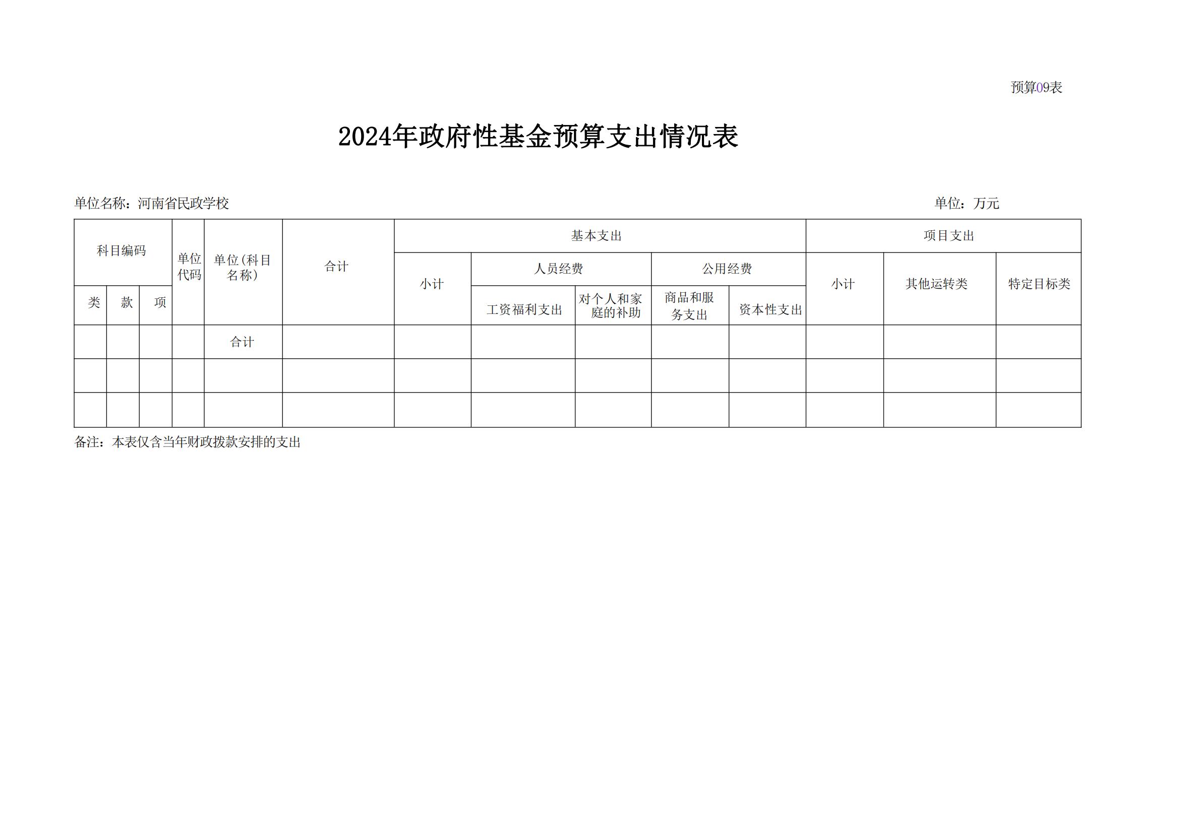 河南省民政学校2024年部门预算公开(1)_19.jpg